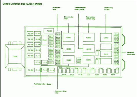 f150 2004 bad central junction box|06 f250 junction box replacement.